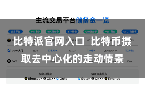 比特派官网入口  比特币摄取去中心化的走动情景