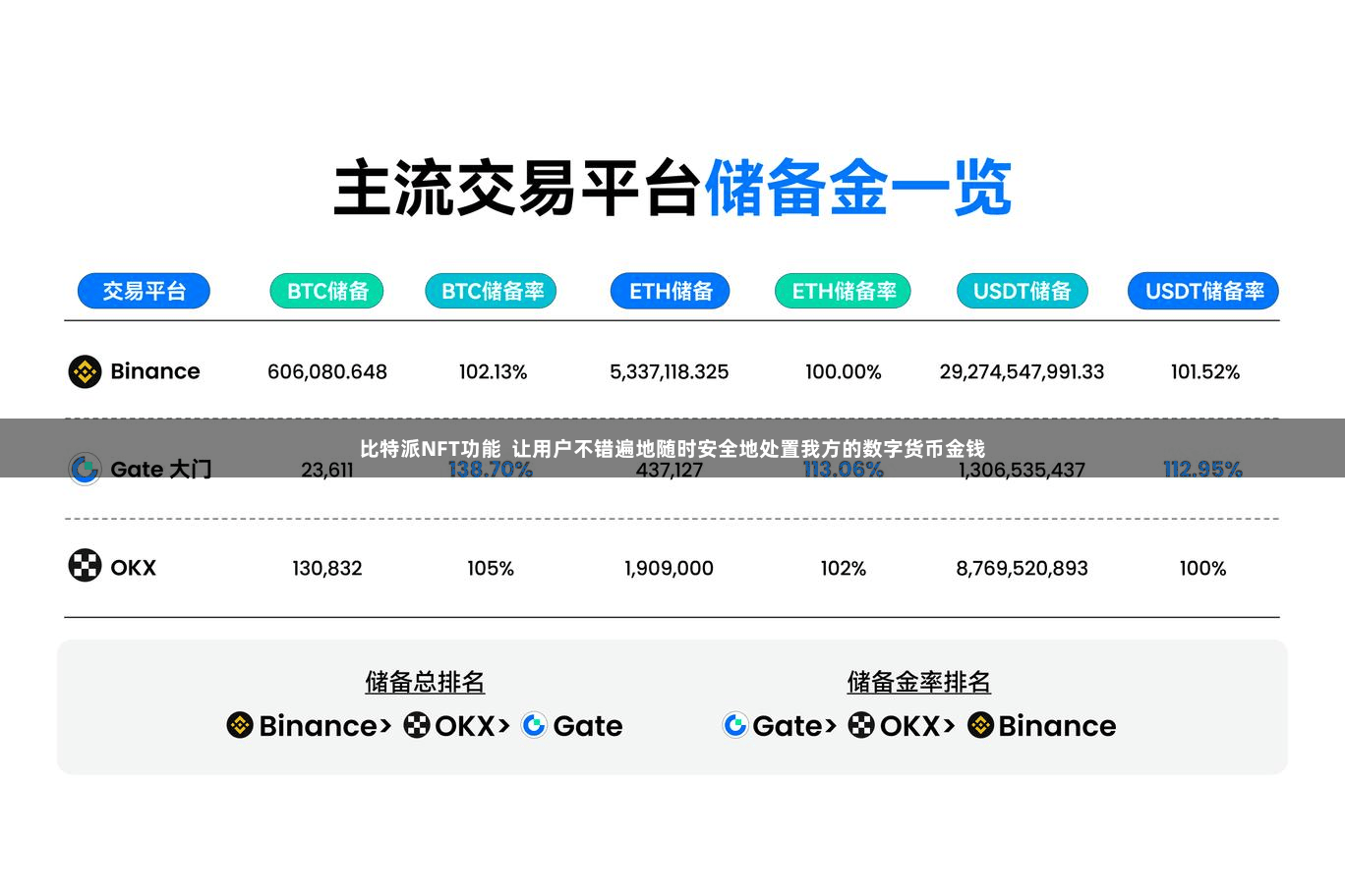 比特派NFT功能  让用户不错遍地随时安全地处置我方的数字货币金钱
