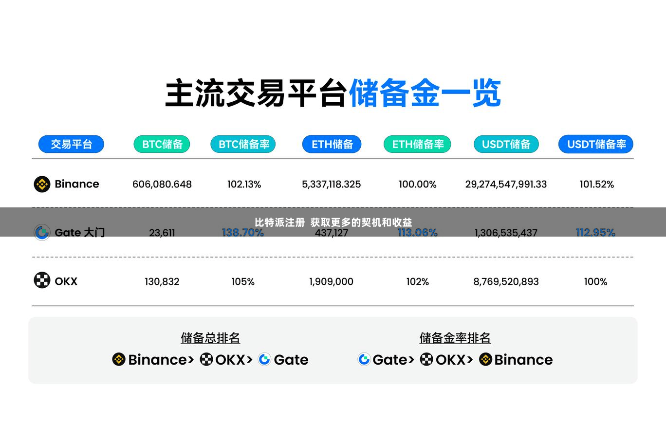 比特派注册  获取更多的契机和收益